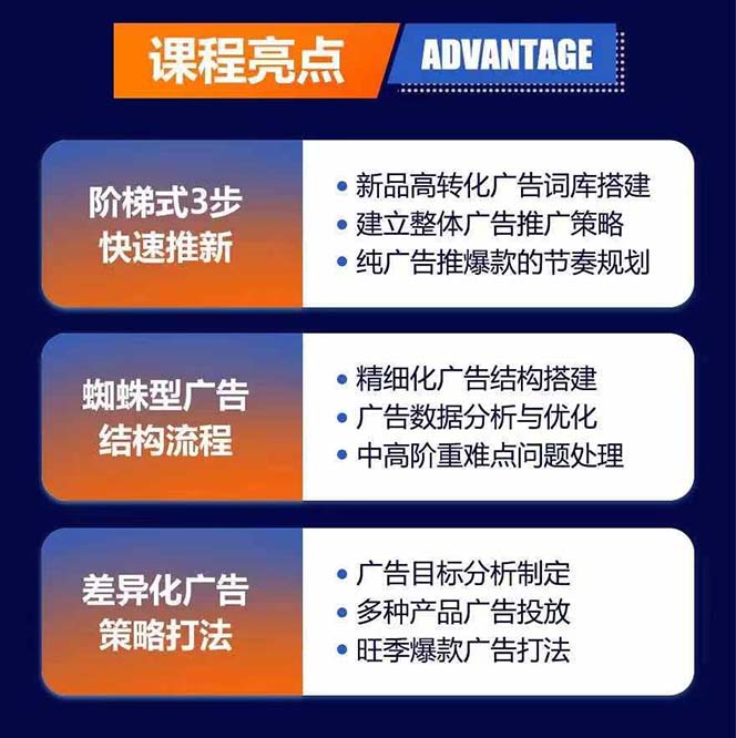 （11858期）亚马逊爆款广告训练营：掌握关键词库搭建方法，优化广告数据提升旺季销量-2