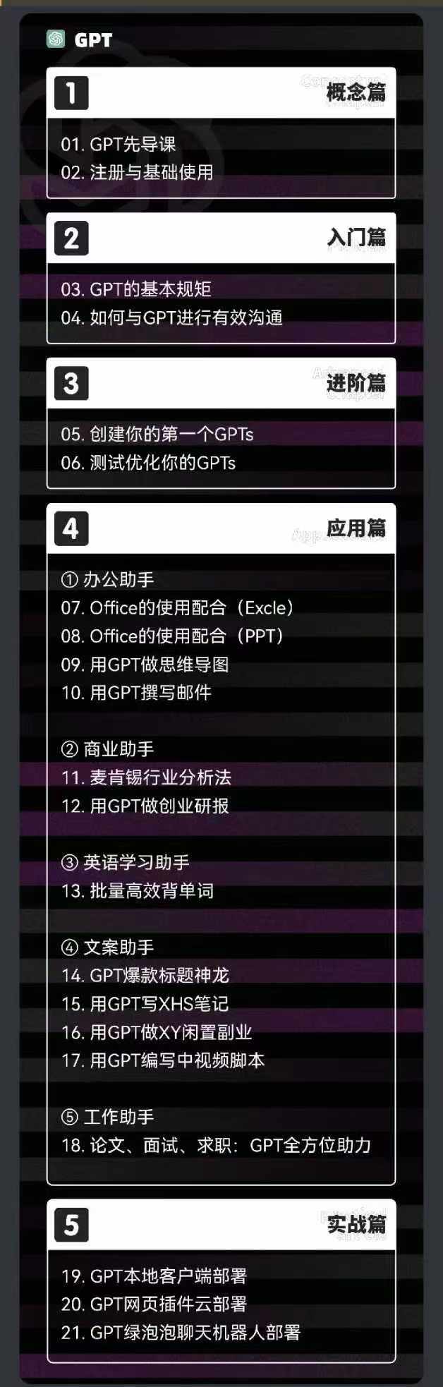 （11718期）2024-AIGC人工智能零基础到进阶，GPT+MJ+SD商业技术落地（78节）-创奇社