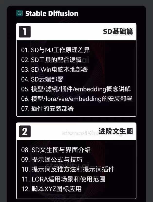（11718期）2024-AIGC人工智能零基础到进阶，GPT+MJ+SD商业技术落地（78节）-4