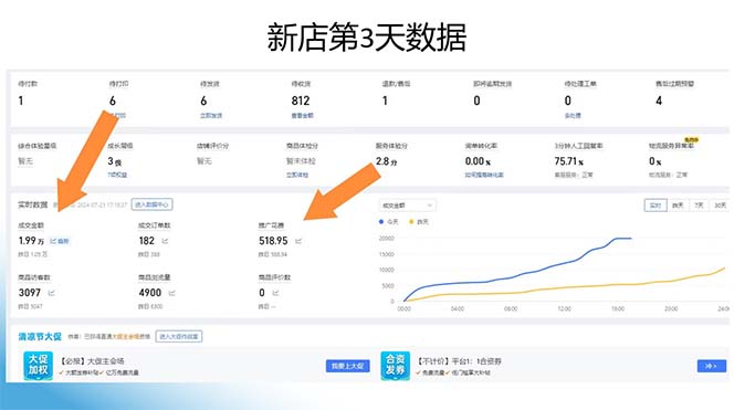 （12356期）拼多多0成本开店，只合作不卖课不收费，0成本尝试，日赚千元+-2
