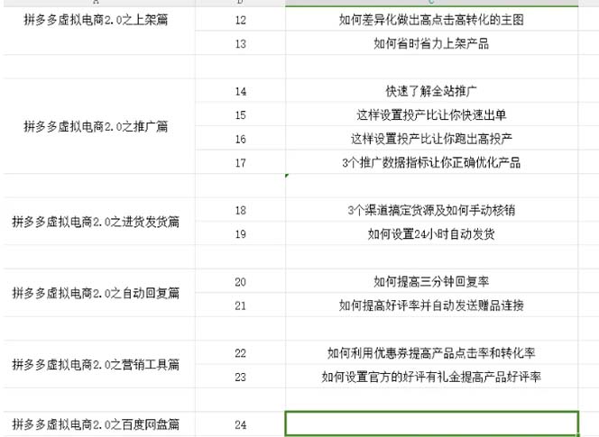 （12453期）拼多多 虚拟项目-2.0：终极实操指南，一站式教学，轻松开店盈利-2