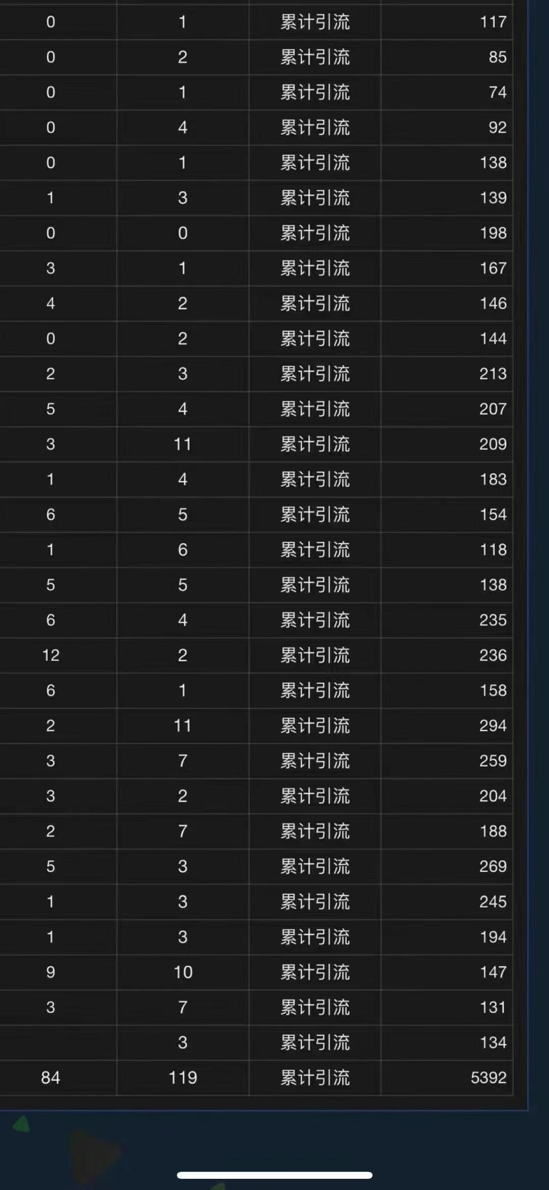 （13259期）全域多平台引流私域打法，小红书，视频号，抖音全自动获客，截流自…-6