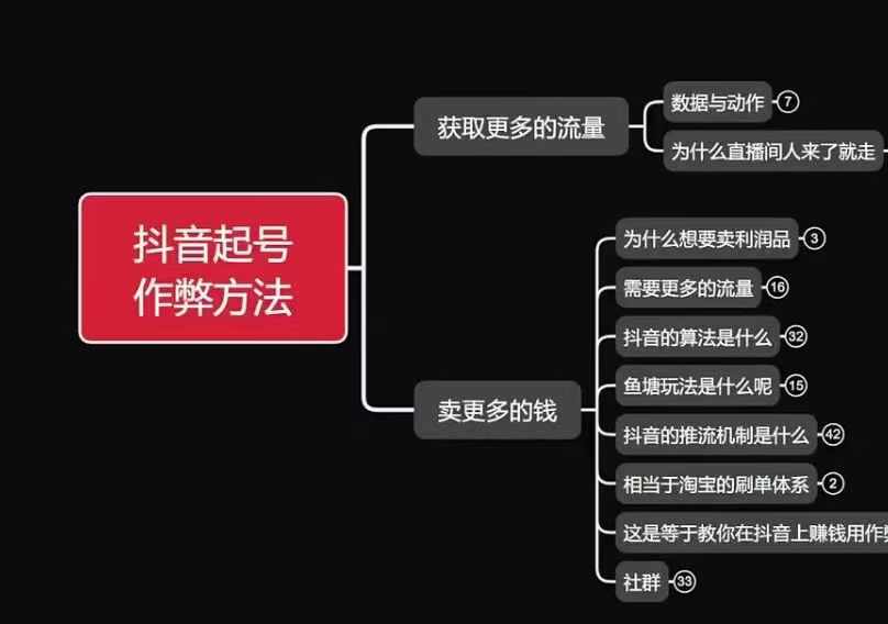 古木抖音起号作弊方法鱼塘起号，获取更多流量，卖更多的钱-创奇社 - AI前沿·副业变现·资源教程！