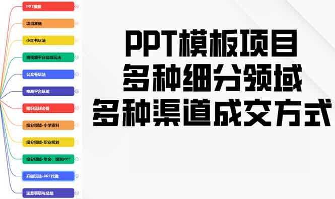 （13942期）PPT模板项目，多种细分领域，多种渠道成交方式，实操教学-创奇社 - AI前沿·副业变现·资源教程！