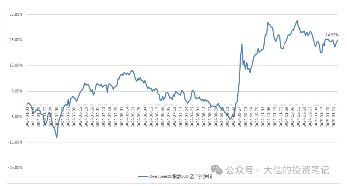 付费文章：吊打97%的权益基金，实操详解：如何利用deepseek来选出一个年化15.55%的大牛股组合?-2