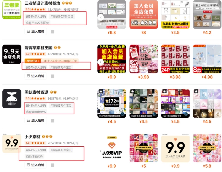 0成本虚拟项目实战手把手教你落地，单店月入5k-2