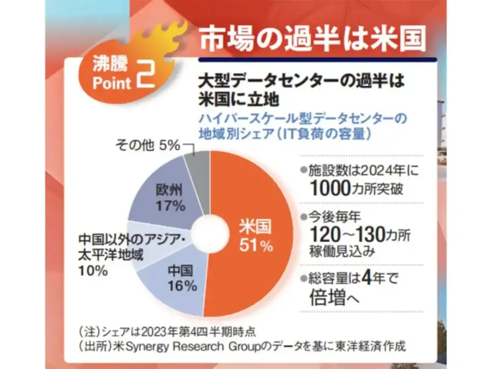 孙正义的5000亿美元对美AI投资，钱从哪里来？胜算有多少？-创奇社
