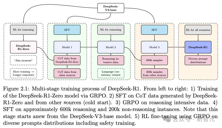 142页长文揭秘DeepSeek-R1「思维大脑」，开启全新「思维链学」研究