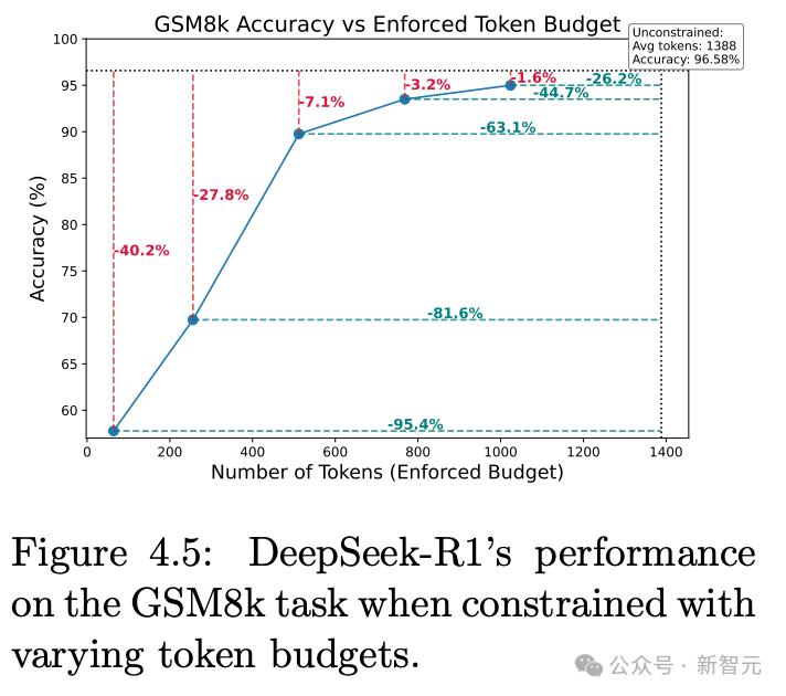 142页长文揭秘DeepSeek-R1「思维大脑」，开启全新「思维链学」研究