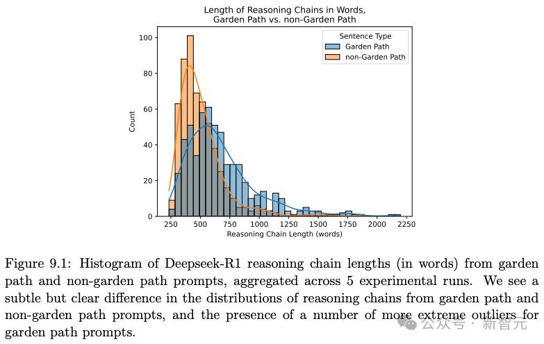 142页长文揭秘DeepSeek-R1「思维大脑」，开启全新「思维链学」研究