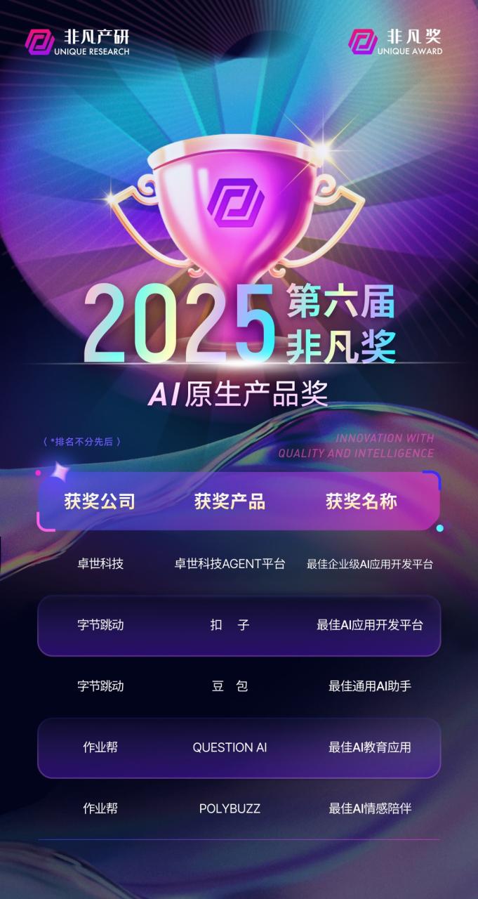 卓世科技荣膺第六届非凡奖“最佳企业级AI应用开发平台”-创奇社 - AI前沿·副业变现·资源教程！