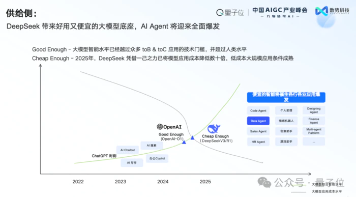 数势科技谭李:企业级AI应用不止ChatBI,拿到数据不等于拿到洞见 中国AIGC产业峰会 数势科技谭李:企业级AI应用不止ChatBI,拿到数据不等于拿到洞见 中国AIGC产业峰会