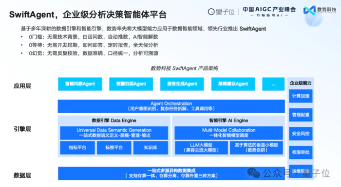 数势科技谭李:企业级AI应用不止ChatBI,拿到数据不等于拿到洞见 中国AIGC产业峰会 数势科技谭李:企业级AI应用不止ChatBI,拿到数据不等于拿到洞见 中国AIGC产业峰会