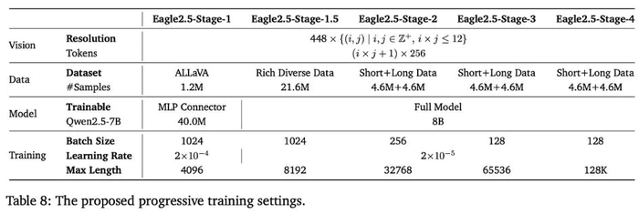 重磅开源!英伟达团队推出Eagle 2.5,8B参数性能叫板GPT-4o,附带全新数据集 重磅开源!英伟达团队推出Eagle 2.5,8B参数性能叫板GPT-4o,附带全新数据集