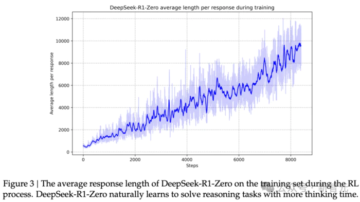 Transformer原作打脸DeepSeek观点?一句Wait就能引发反思,RL都不用 Transformer原作打脸DeepSeek观点?一句Wait就能引发反思,RL都不用