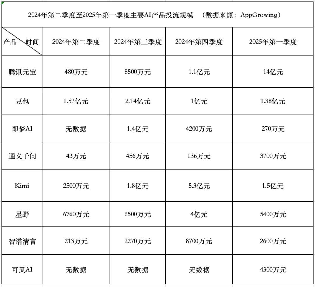 Kimi做内容社区，剑指小红书？