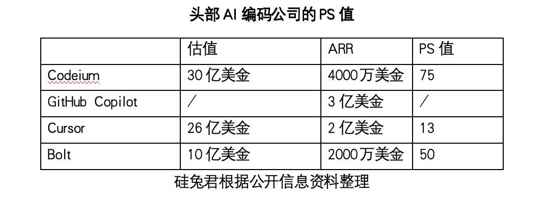 3年估值暴涨50倍，Open AI欲重金收购的MIT团队做了什么？