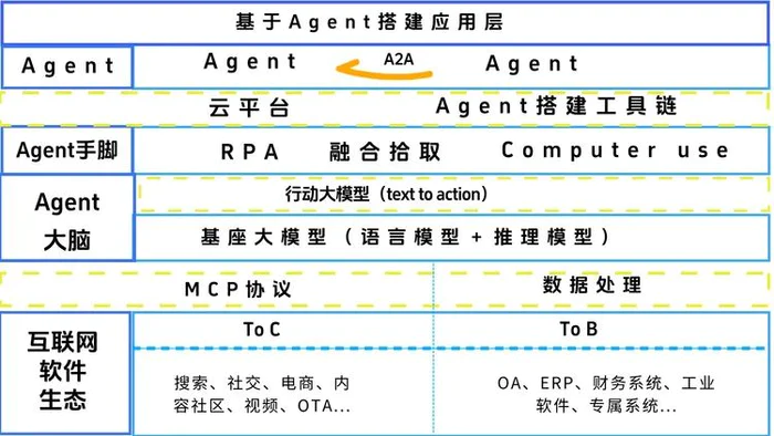 深度 鏖战 AI Agents:硅谷修路,中国造车 深度 鏖战 AI Agents:硅谷修路,中国造车