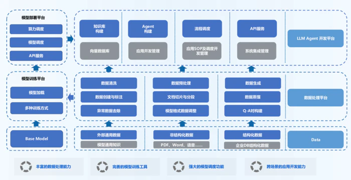 深度 鏖战 AI Agents:硅谷修路,中国造车 深度 鏖战 AI Agents:硅谷修路,中国造车