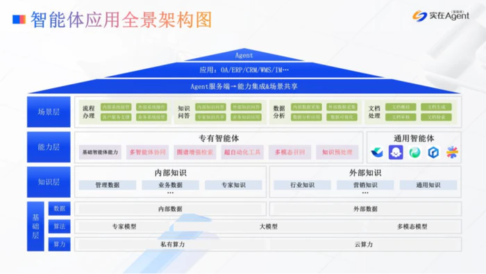 深度 鏖战 AI Agents:硅谷修路,中国造车 深度 鏖战 AI Agents:硅谷修路,中国造车