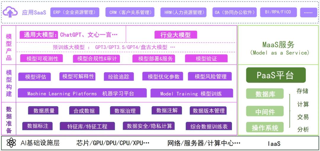 AI大模型“淘金热”退潮，“卖铲者”狂欢