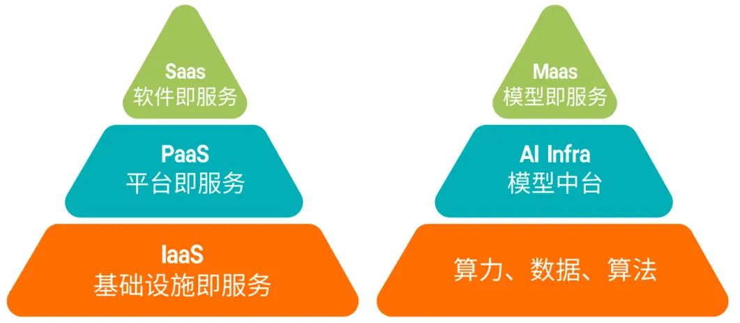 AI大模型“淘金热”退潮，“卖铲者”狂欢