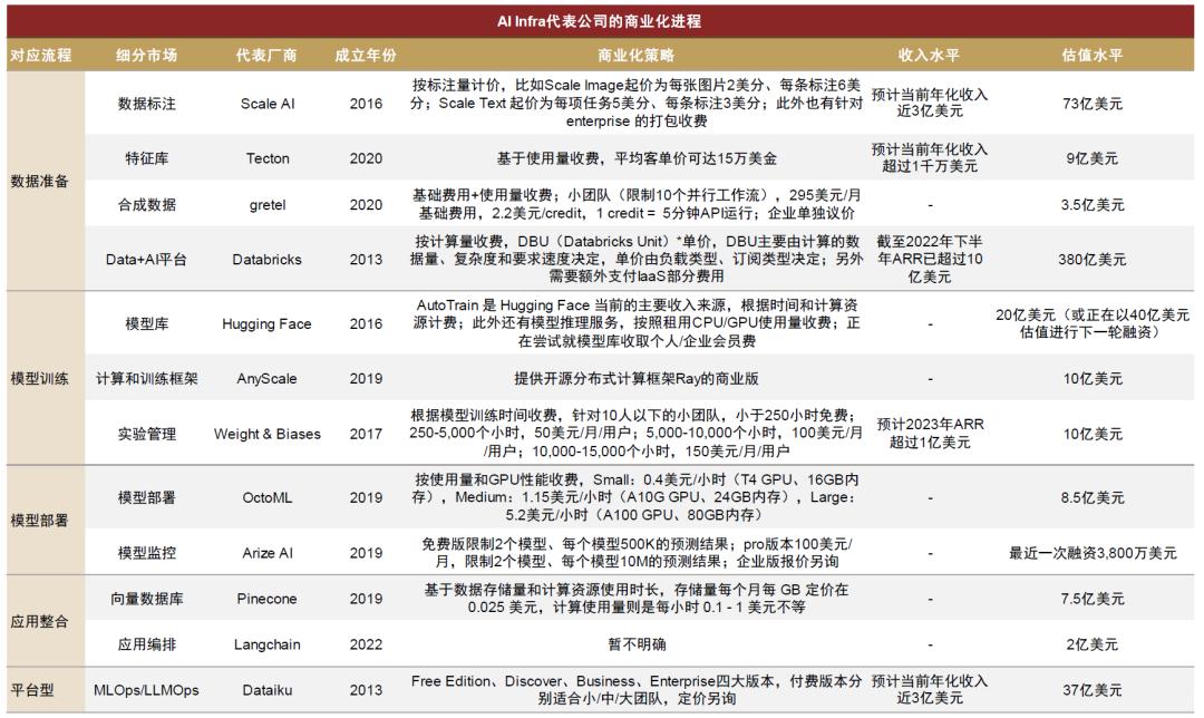 AI大模型“淘金热”退潮，“卖铲者”狂欢