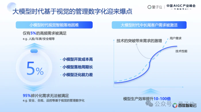 百度阮瑜:大模型应用落地正从简单高容错向复杂低容错场景延伸|中国AIGC产业峰会 百度阮瑜:大模型应用落地正从简单高容错向复杂低容错场景延伸|中国AIGC产业峰会