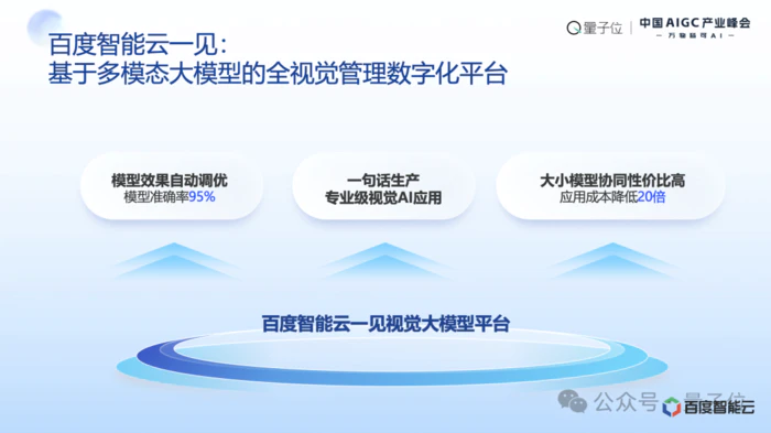 百度阮瑜:大模型应用落地正从简单高容错向复杂低容错场景延伸|中国AIGC产业峰会 百度阮瑜:大模型应用落地正从简单高容错向复杂低容错场景延伸|中国AIGC产业峰会