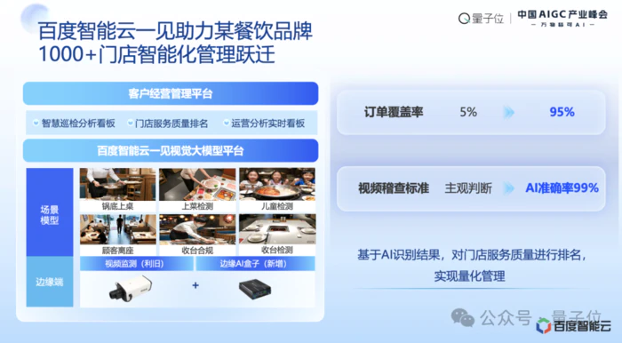 百度阮瑜:大模型应用落地正从简单高容错向复杂低容错场景延伸|中国AIGC产业峰会 百度阮瑜:大模型应用落地正从简单高容错向复杂低容错场景延伸|中国AIGC产业峰会