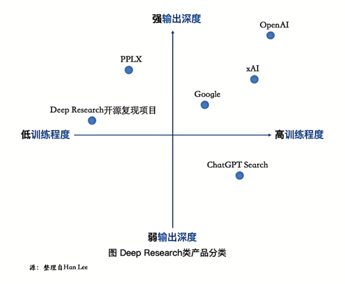Deep Research类产品深度测评:下一个大模型产品跃迁点到来了吗? Deep Research类产品深度测评:下一个大模型产品跃迁点到来了吗?
