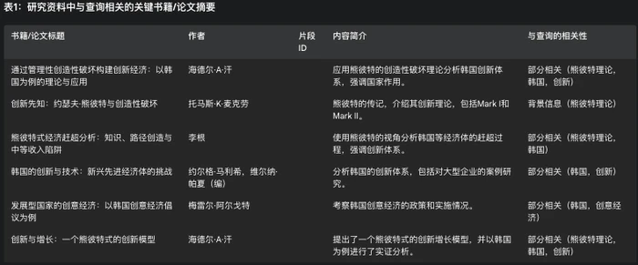 Deep Research类产品深度测评:下一个大模型产品跃迁点到来了吗? Deep Research类产品深度测评:下一个大模型产品跃迁点到来了吗?