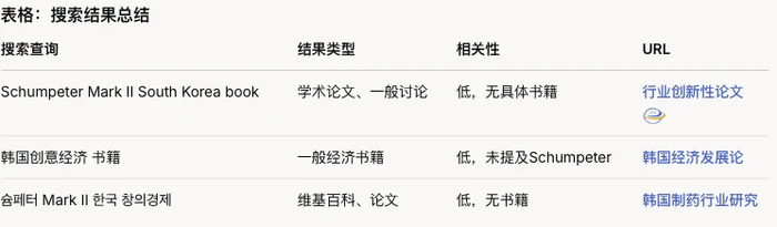 Deep Research类产品深度测评:下一个大模型产品跃迁点到来了吗? Deep Research类产品深度测评:下一个大模型产品跃迁点到来了吗?