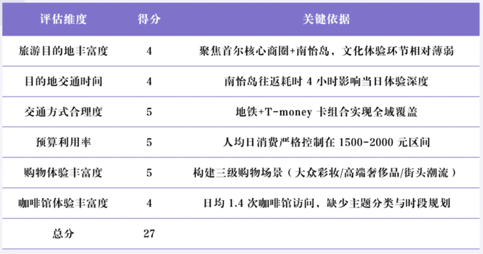 Deep Research类产品深度测评:下一个大模型产品跃迁点到来了吗? Deep Research类产品深度测评:下一个大模型产品跃迁点到来了吗?