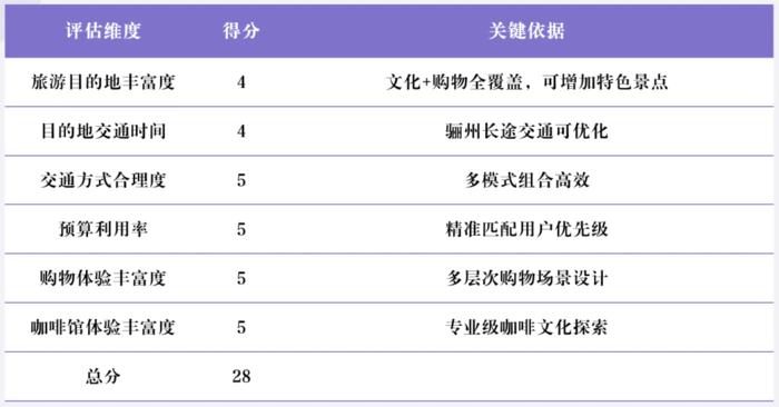 Deep Research类产品深度测评:下一个大模型产品跃迁点到来了吗? Deep Research类产品深度测评:下一个大模型产品跃迁点到来了吗?