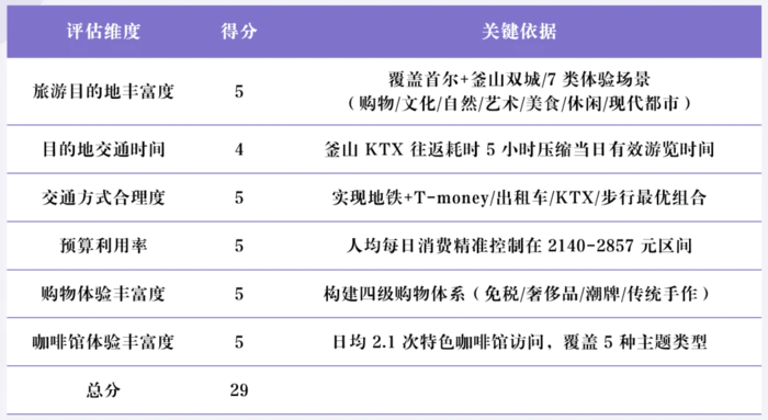 Deep Research类产品深度测评:下一个大模型产品跃迁点到来了吗? Deep Research类产品深度测评:下一个大模型产品跃迁点到来了吗?