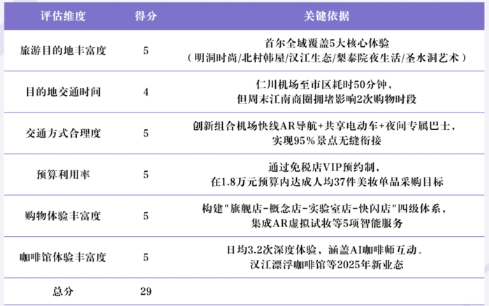 Deep Research类产品深度测评:下一个大模型产品跃迁点到来了吗? Deep Research类产品深度测评:下一个大模型产品跃迁点到来了吗?