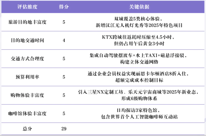 Deep Research类产品深度测评:下一个大模型产品跃迁点到来了吗? Deep Research类产品深度测评:下一个大模型产品跃迁点到来了吗?