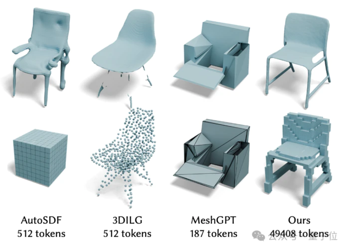 北大团队引领3D生成与对齐革新:OctGPT打破扩散模型垄断 北大团队引领3D生成与对齐革新:OctGPT打破扩散模型垄断