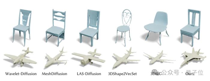 北大团队引领3D生成与对齐革新:OctGPT打破扩散模型垄断 北大团队引领3D生成与对齐革新:OctGPT打破扩散模型垄断