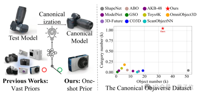 北大团队引领3D生成与对齐革新:OctGPT打破扩散模型垄断 北大团队引领3D生成与对齐革新:OctGPT打破扩散模型垄断