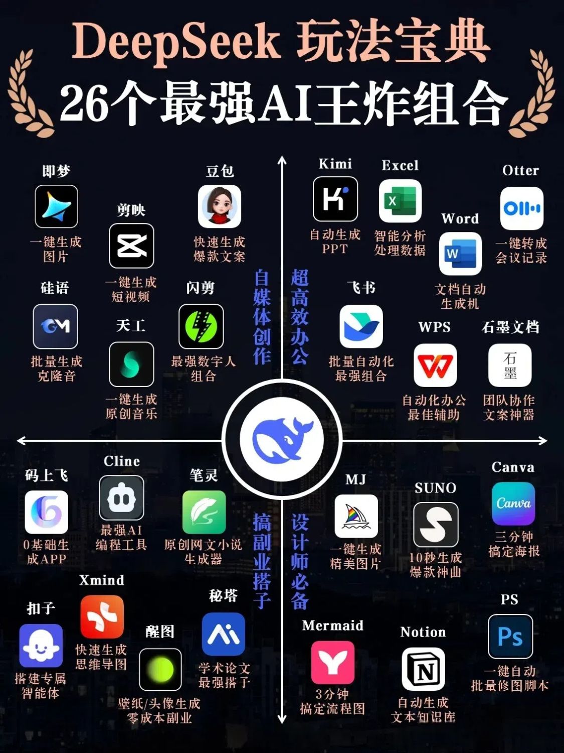 【进阶版】Deepseek实战应用指南2025ai赋能多应用场景使用视频课-创奇社