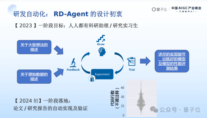 MSRA首席研究员刘炜清:为每位研究员提供AI科研助理,自动化高门槛、重复性工作|中国AIGC产业峰会 MSRA首席研究员刘炜清:为每位研究员提供AI科研助理,自动化高门槛、重复性工作|中国AIGC产业峰会