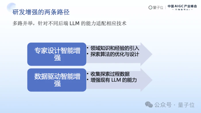 MSRA首席研究员刘炜清:为每位研究员提供AI科研助理,自动化高门槛、重复性工作|中国AIGC产业峰会 MSRA首席研究员刘炜清:为每位研究员提供AI科研助理,自动化高门槛、重复性工作|中国AIGC产业峰会