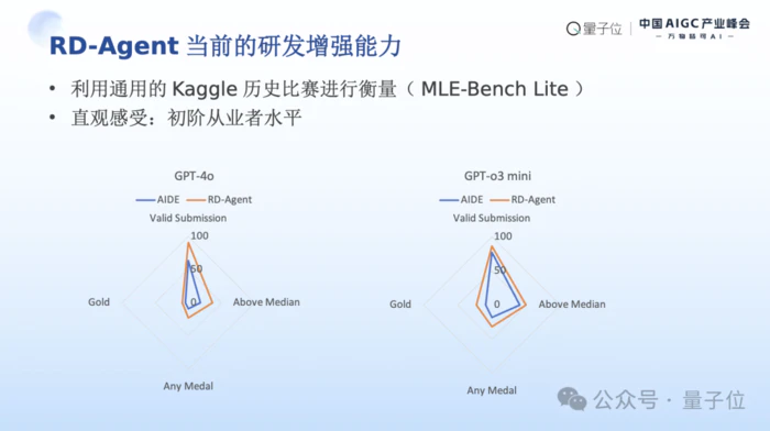 MSRA首席研究员刘炜清:为每位研究员提供AI科研助理,自动化高门槛、重复性工作|中国AIGC产业峰会 MSRA首席研究员刘炜清:为每位研究员提供AI科研助理,自动化高门槛、重复性工作|中国AIGC产业峰会