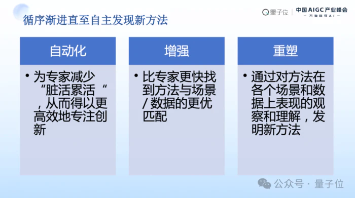MSRA首席研究员刘炜清:为每位研究员提供AI科研助理,自动化高门槛、重复性工作|中国AIGC产业峰会 MSRA首席研究员刘炜清:为每位研究员提供AI科研助理,自动化高门槛、重复性工作|中国AIGC产业峰会