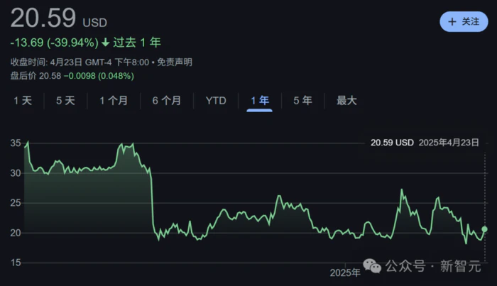 2万人大裁员!AI掉队、工厂暂停扩张,英特尔复兴之路注定艰难 2万人大裁员!AI掉队、工厂暂停扩张,英特尔复兴之路注定艰难