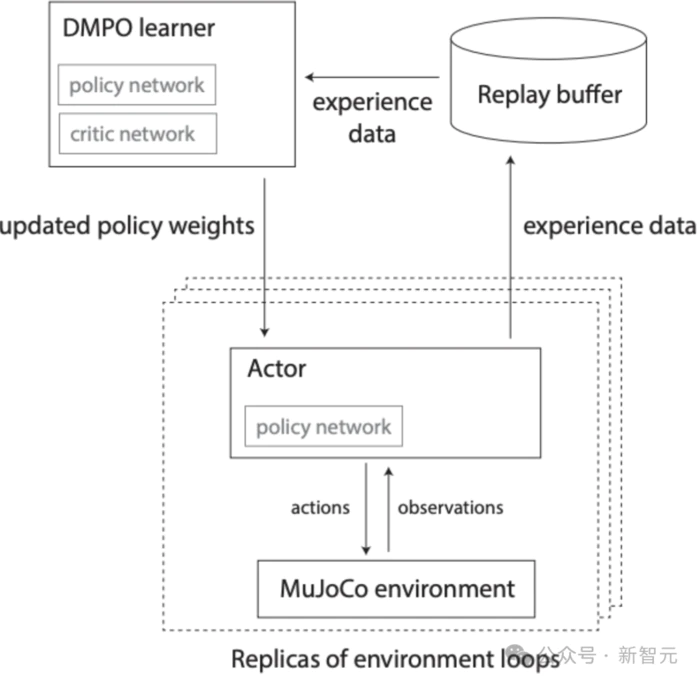 DeepMind果蝇登Nature,强化学习再立功!AI模拟飞行,逼真到腿毛颤抖 DeepMind果蝇登Nature,强化学习再立功!AI模拟飞行,逼真到腿毛颤抖