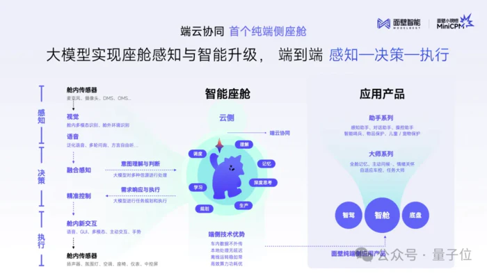 智能车速度刷新:仅10个月,首个纯端侧大模型上车量产! 智能车速度刷新:仅10个月,首个纯端侧大模型上车量产!