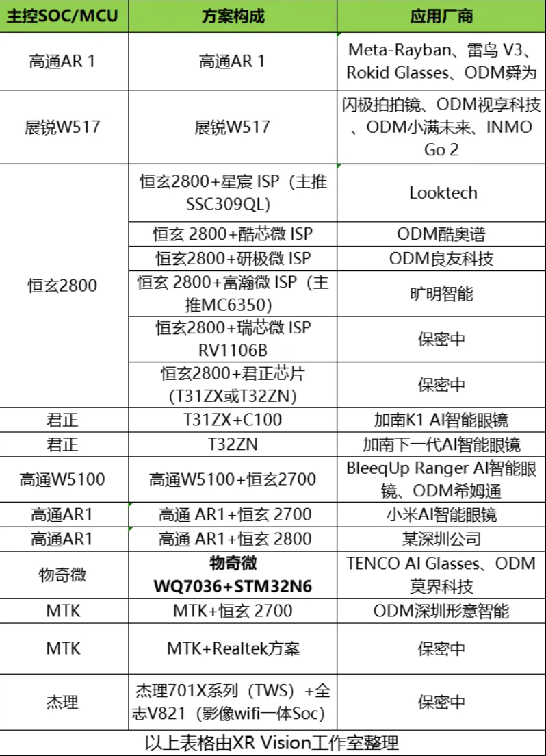 国产AI眼镜变局：小米阿里字节入场，创企们还有活路吗？